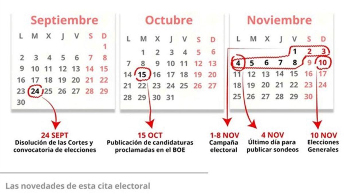 Las fechas clave hasta las elecciones del 10 de noviembre.