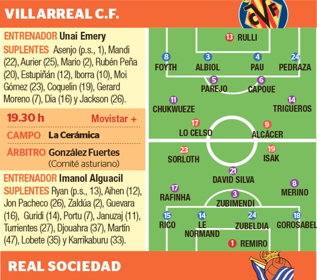 Posible once del Villarreal - Real Sociedad.