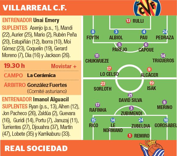 Posible once del Villarreal - Real Sociedad.