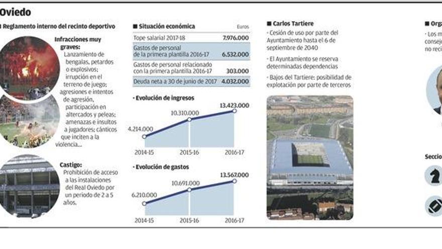 El Oviedo, más transparente