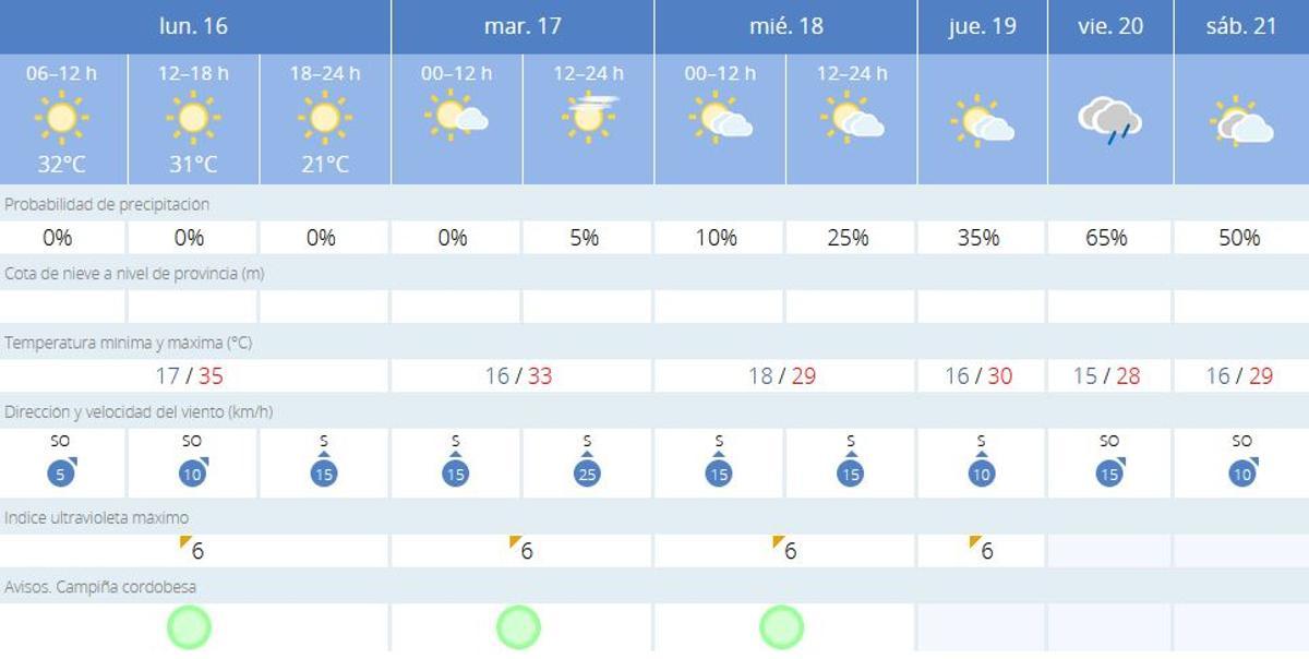 El tiempo en Montalbán