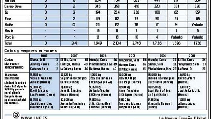 Jornada en blanco debido a la crecida por las lluvias