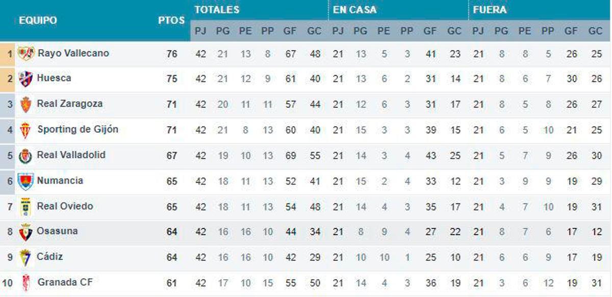 Ascenso a Primera: Así serán los duelos en el play-off