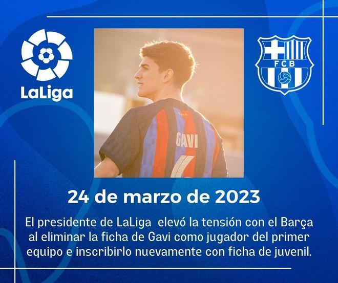 La razón que dio Tebas fue que el Barça tiene el margen salarial excedido en 200 millones.