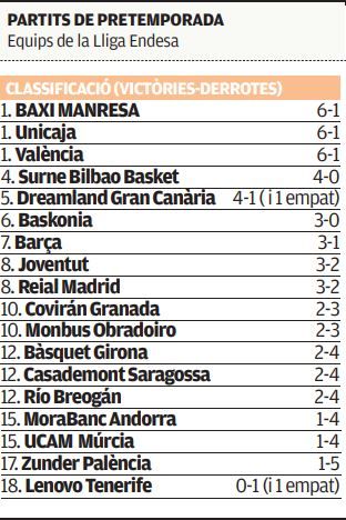 Classificació per victòries de la pretemporada