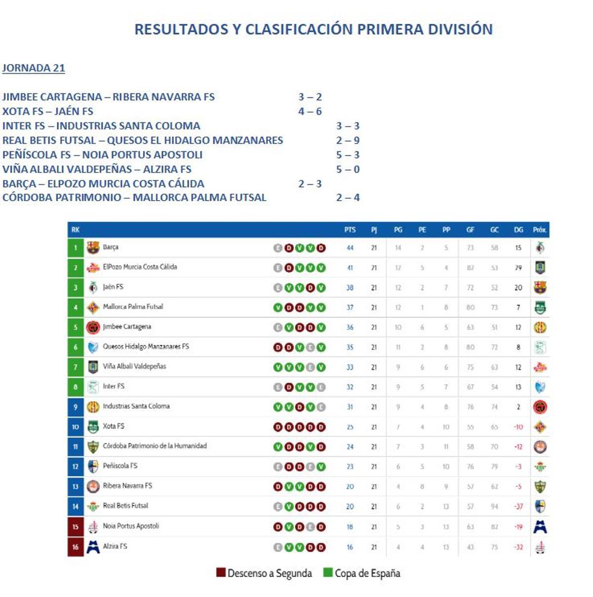 Primera División.