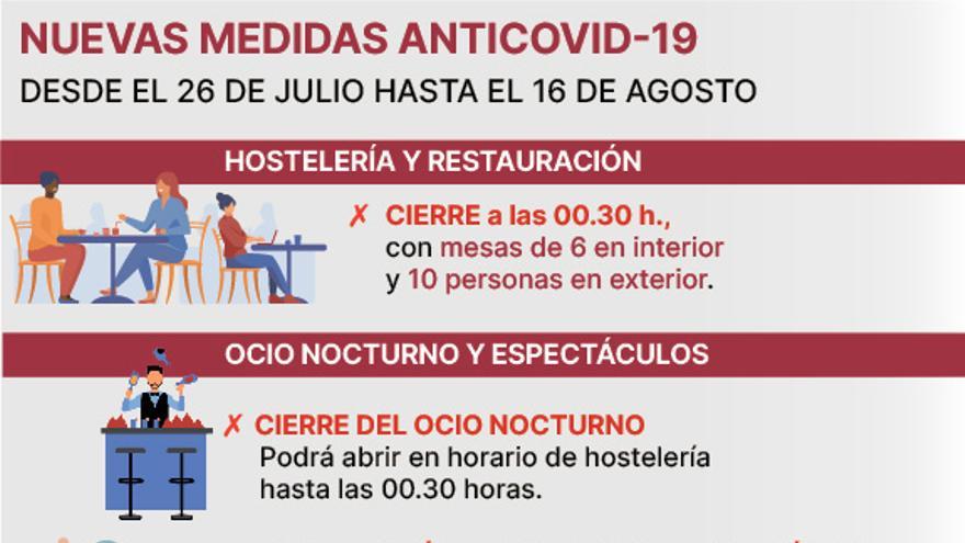 Nuevas restricciones para frenar la pandemia en la Comunitat.