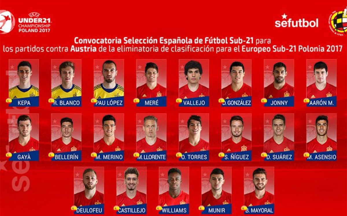 Convocados sub 21 españa