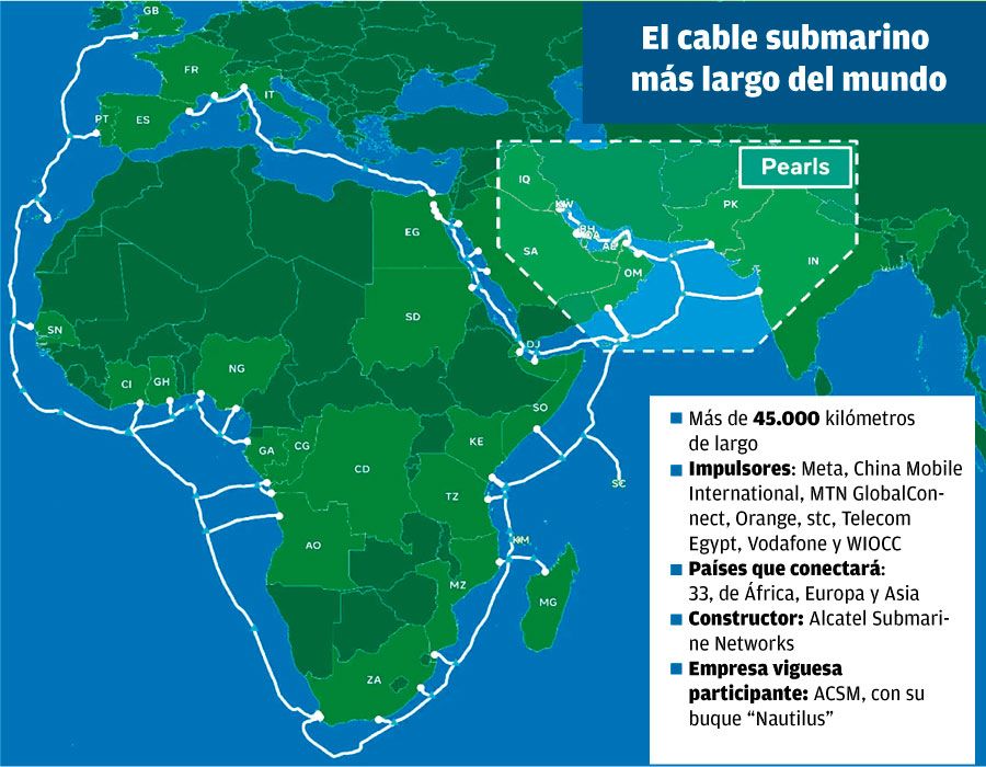 cableado submarino