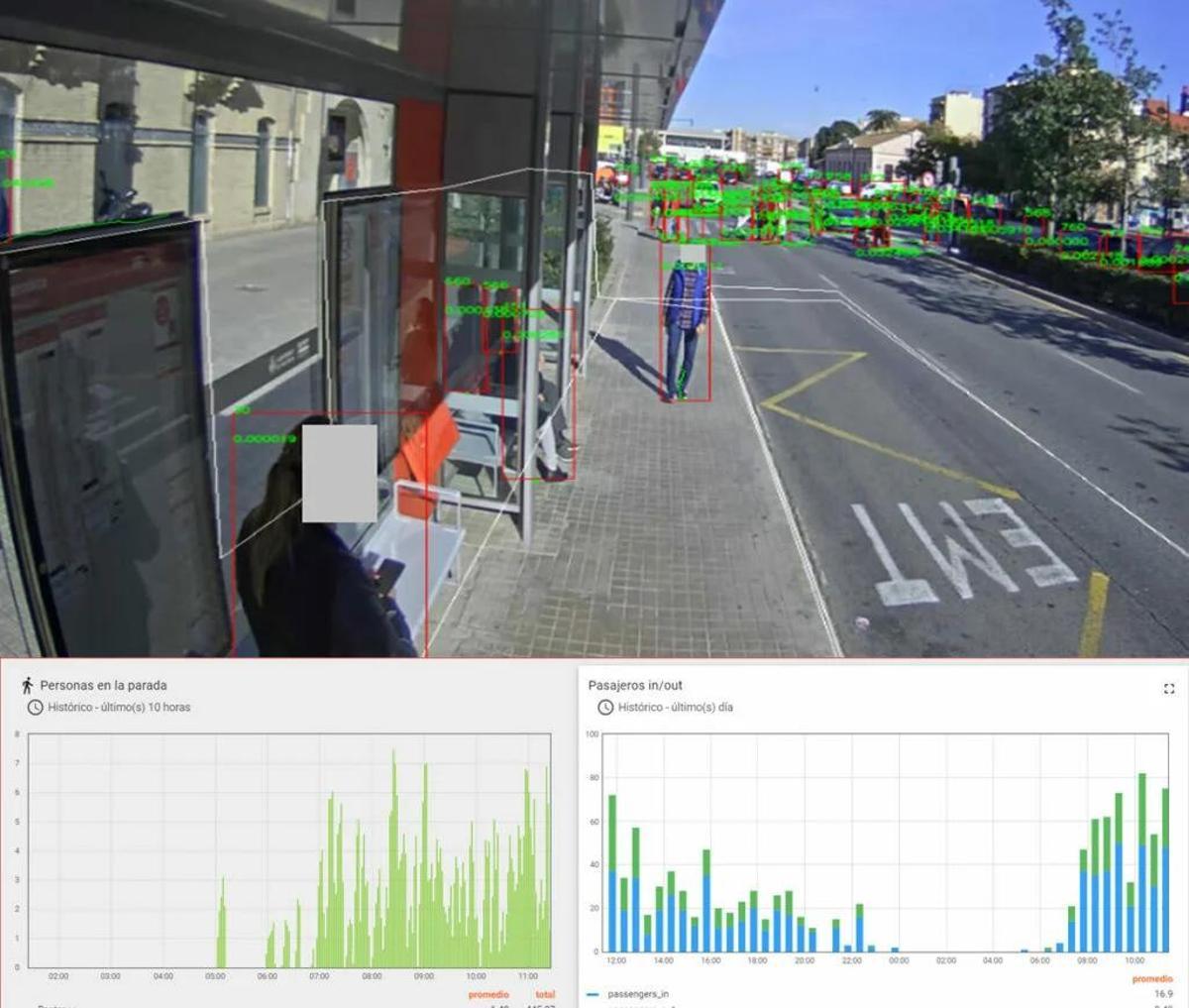 Solución de IA de Cinfo para marquesinas con el objetivo de optimizar las rutas del transporte urbano.