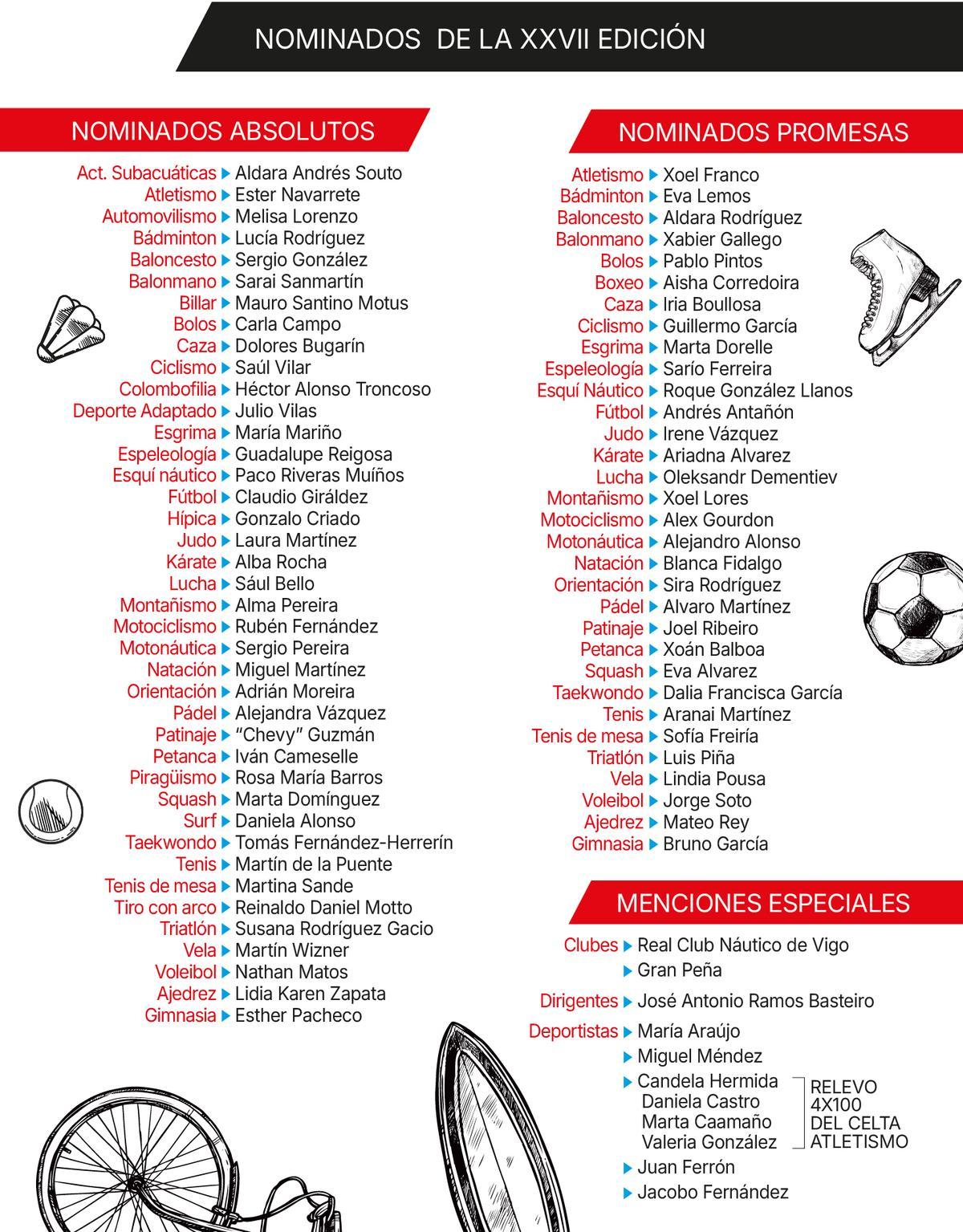Candidaturas Gala do Deporte de Vigo.