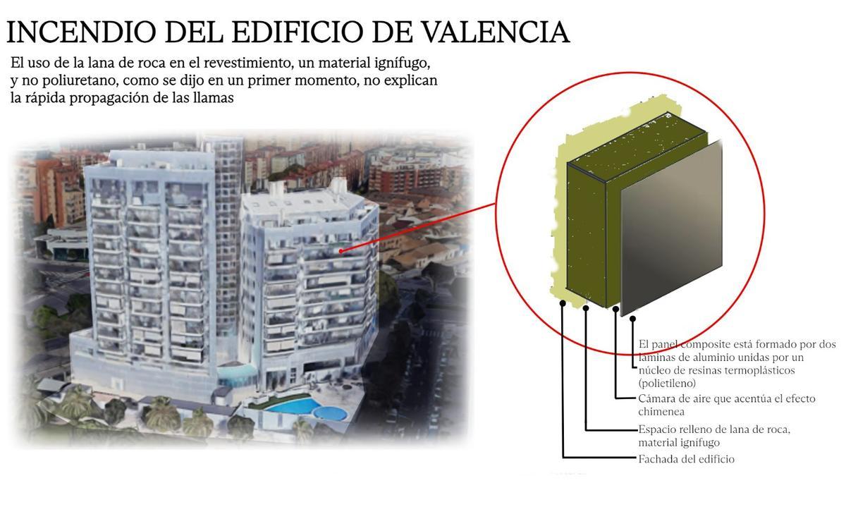 Infografía de la fachada del edificio incendiado en Valencia.