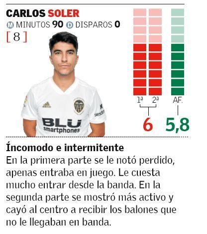 CARLOS SOLER