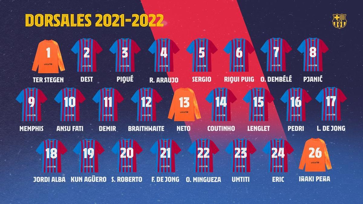 Estos serán los dorsales del Barça la temporada 2021-22