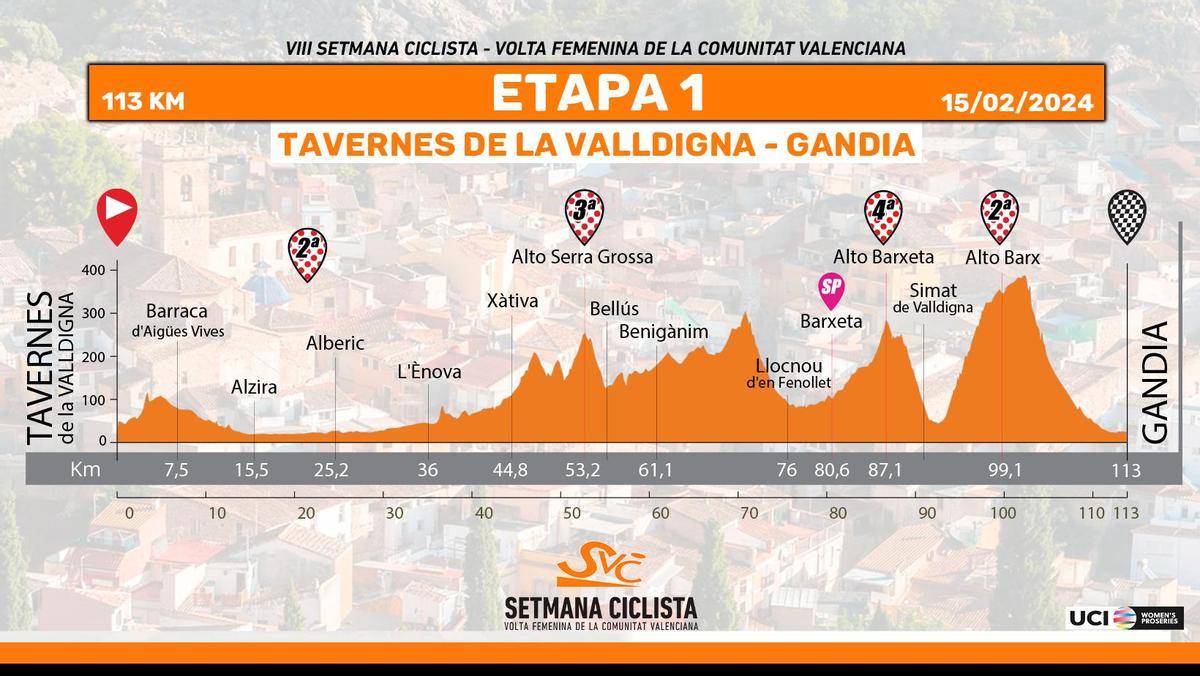 Etapa 1: Tavernes De La Valldigna - Gandia