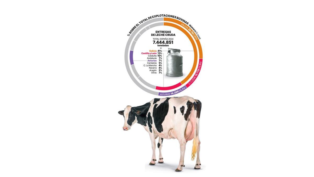 Entrega de leche cruda en toneladas