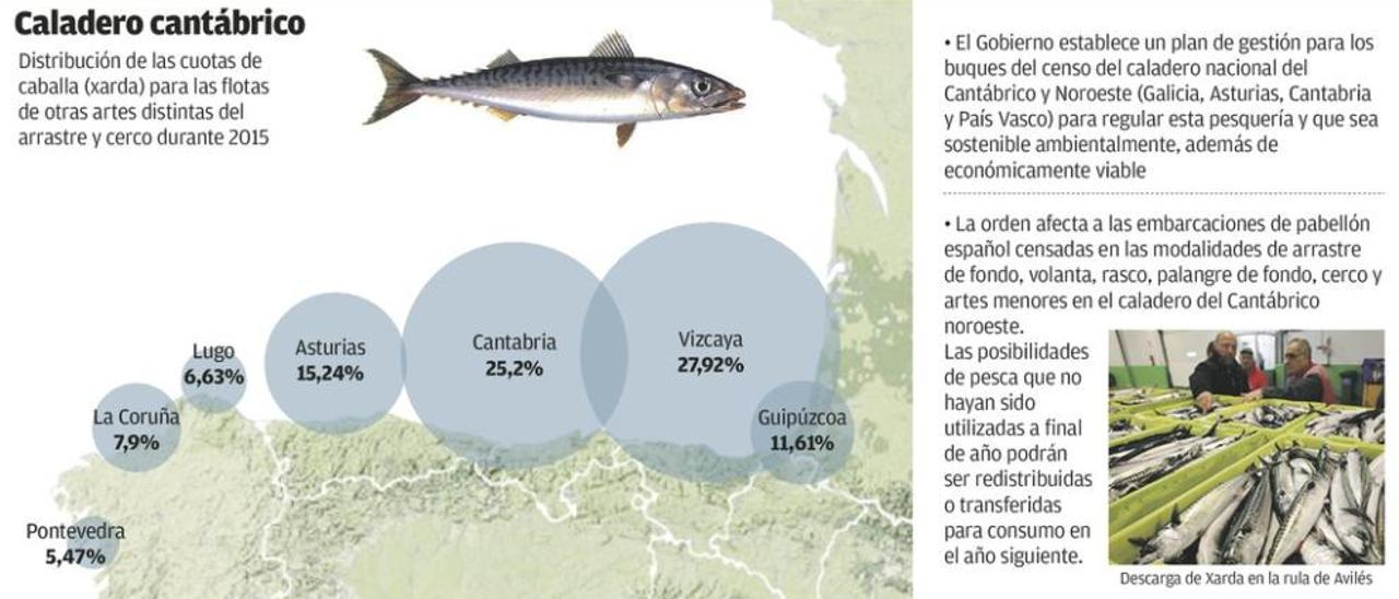 Los pescadores claman contra el &quot;penoso&quot; reparto de la xarda