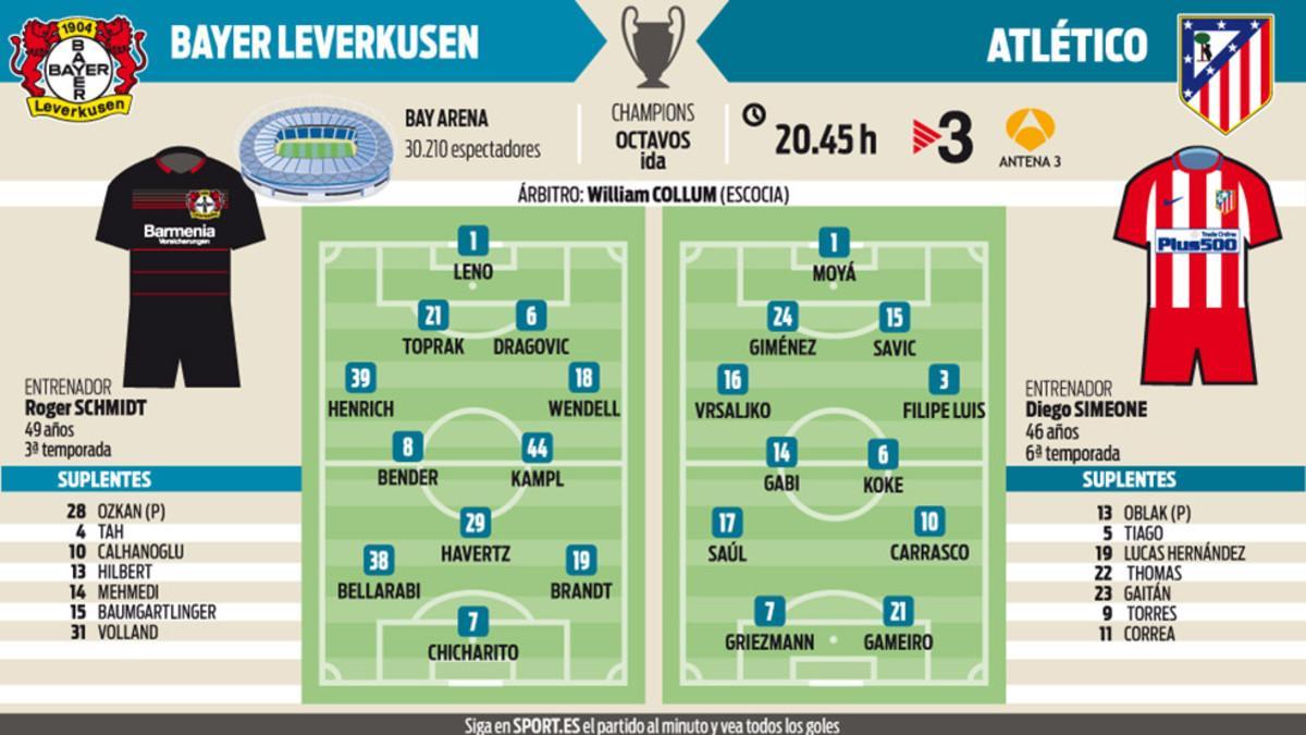 La previa del Bayer Leverkusen-Atlético