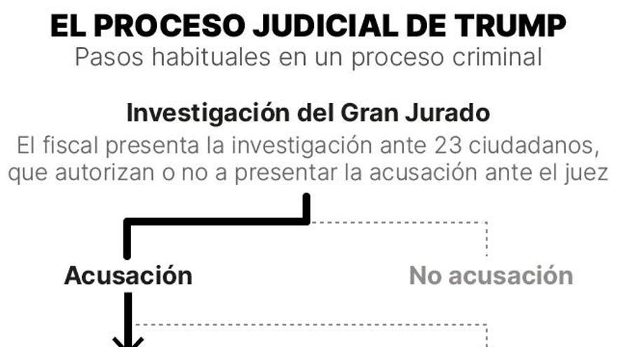 bc460ff8-5fd8-4d1b-bfe3-818479546a3d_16-9-aspect-ratio_default_0 Trump se declara inocente de los 34 cargos por el 'caso Stormy Daniels'