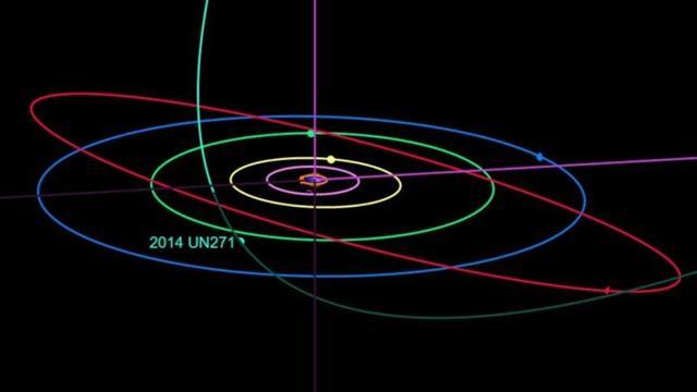 Un enorme objeto espacial pasará cerca de la Tierra (a escala solar) en 2031