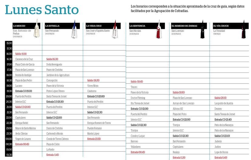 Semana Santa Córdoba 2017 / Horarios