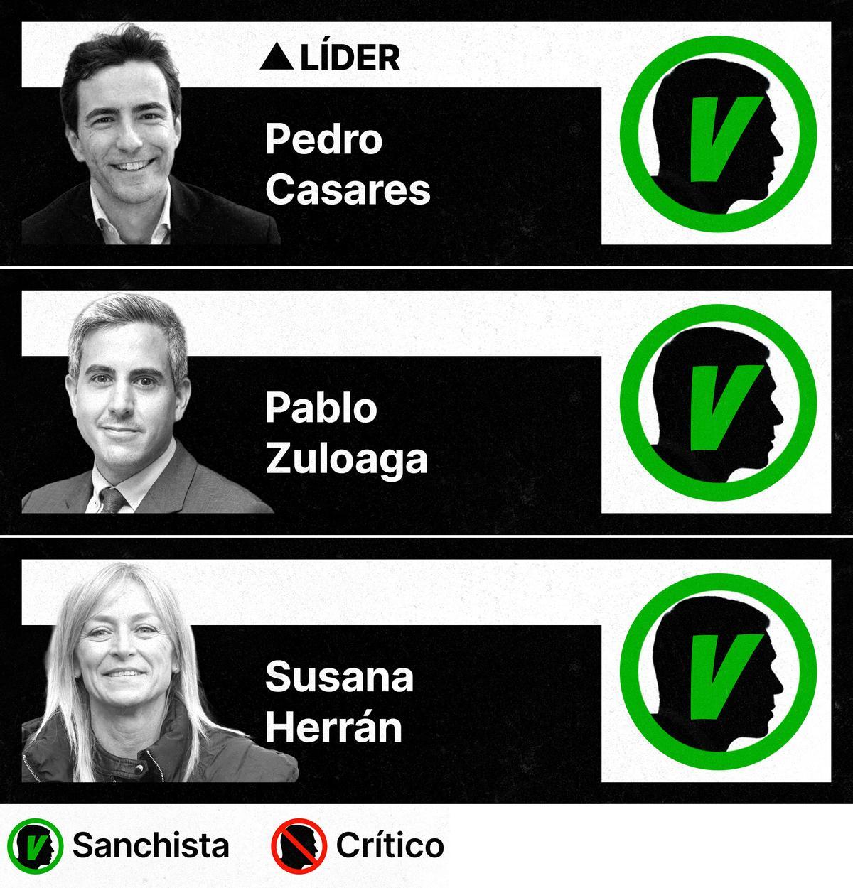 Sanchistas y críticos en el PSOE de Cantabria