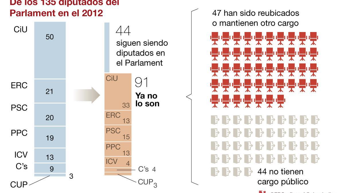 diputados-2012-ahora