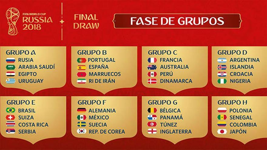 FIFA WORLD CUP RUSSIA 2018 FASE DE GRUPOS