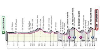 Perfil de la etapa de hoy del Giro de Italia 2021: Perugia - Montalcino
