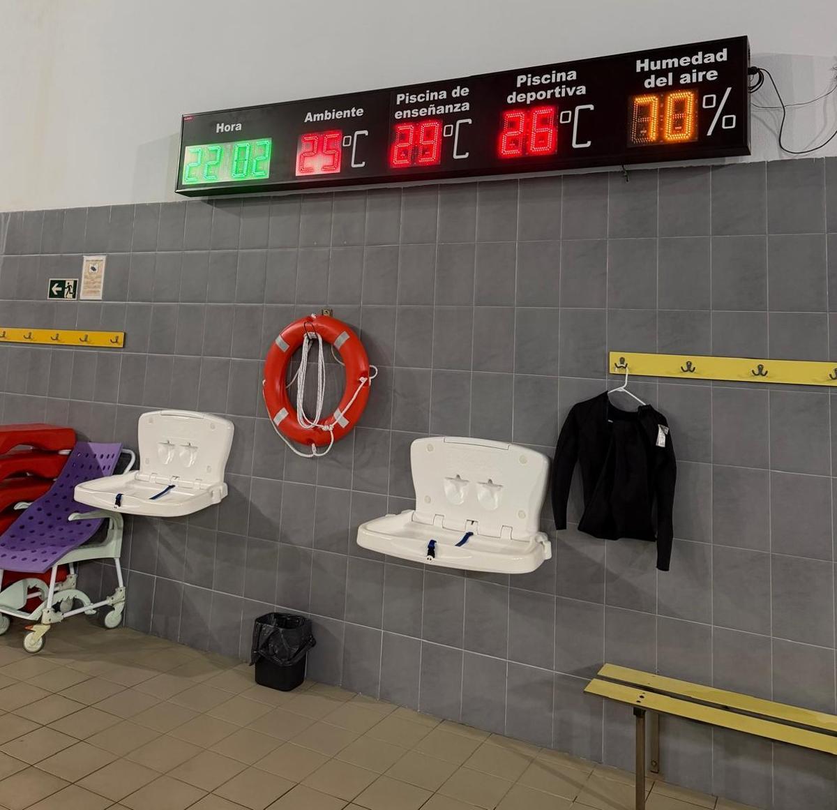 Indicadores de las condiciones de las instalaciones este martes