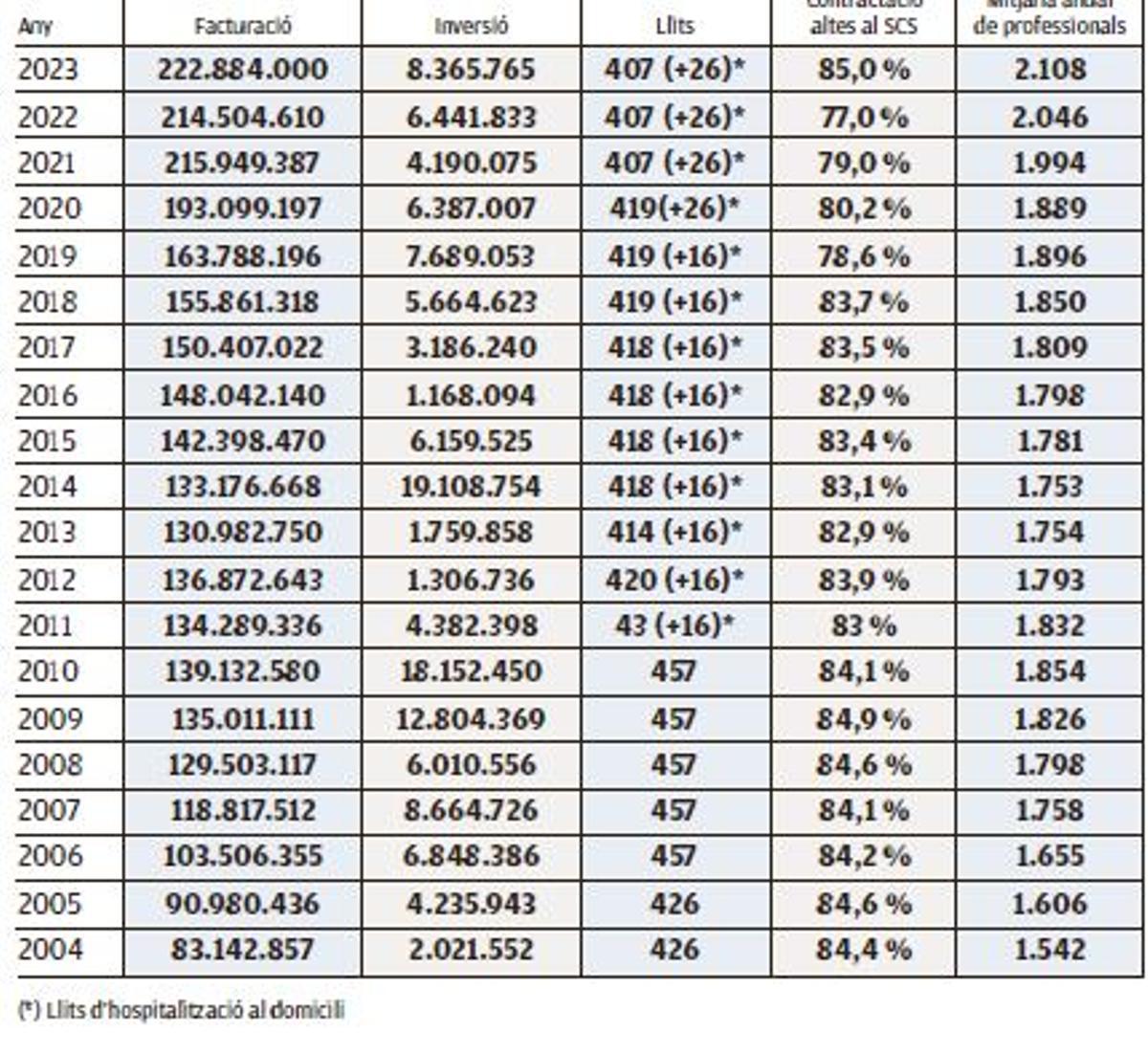 Evolution of quantities