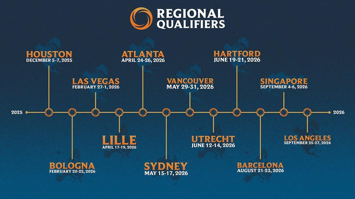 Fechas del Regional Qualifiers que llegará a Barcelona.