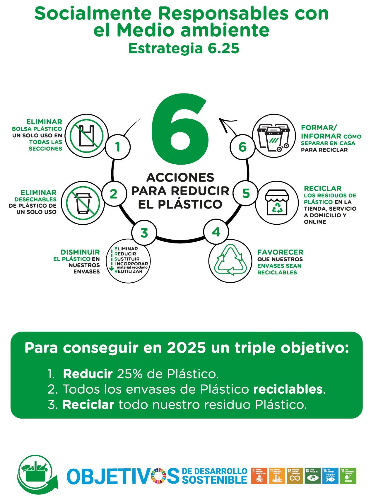 Triple objetivo para 2025