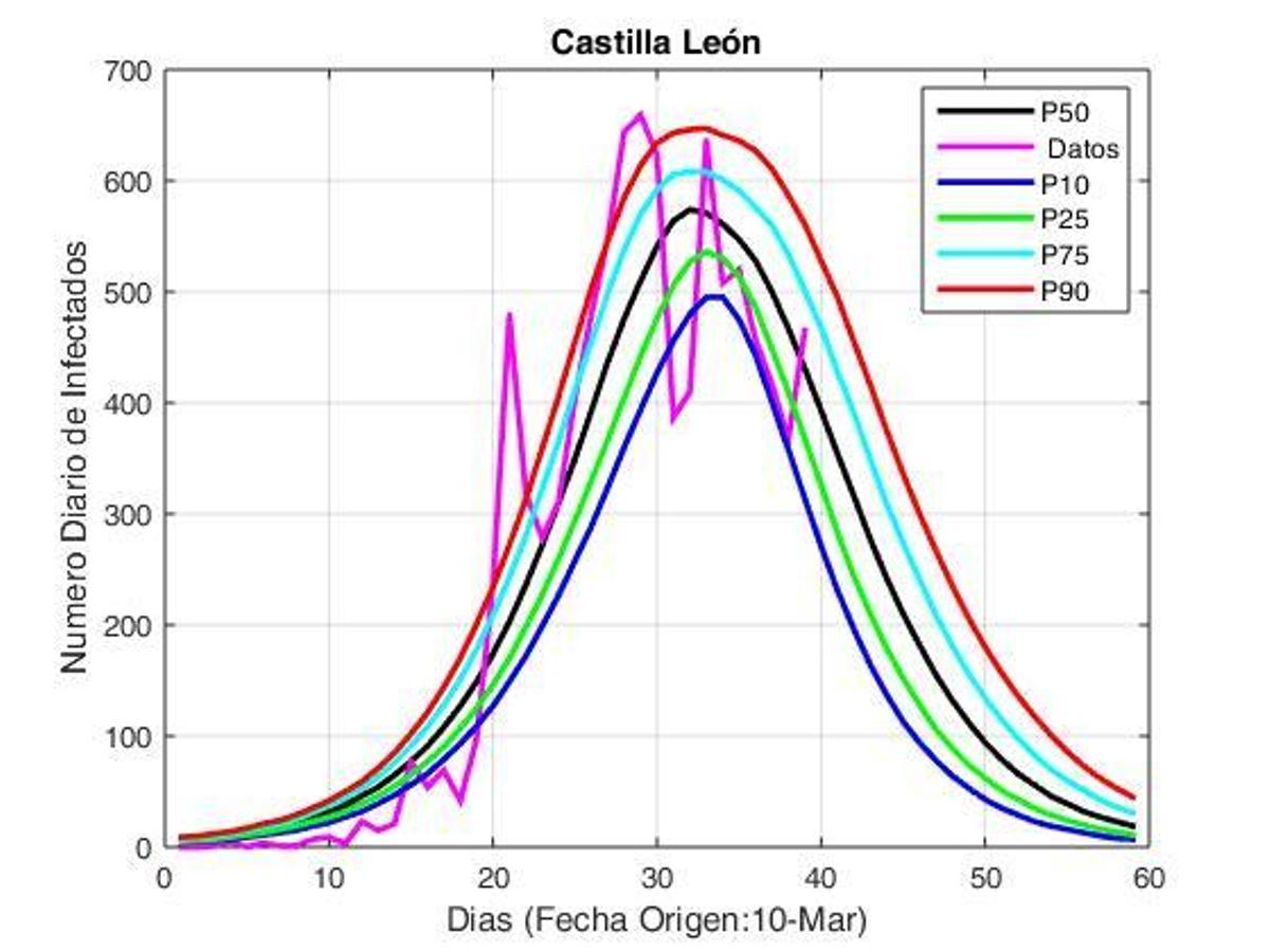El pronóstico COVID-19: ¿Asturias inicia nuevo escenario en la guerra contra la pandemia?