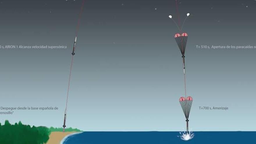 La Agencia Espacial Europea impulsa el cohete reutilizable de PLD Space