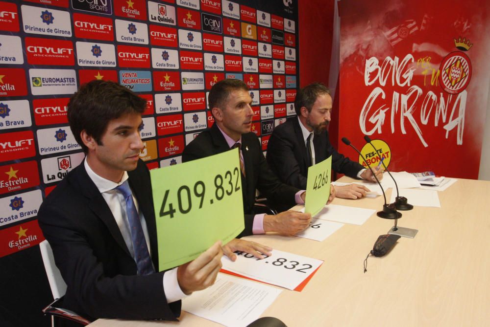 Ampliació de capital del Girona FC