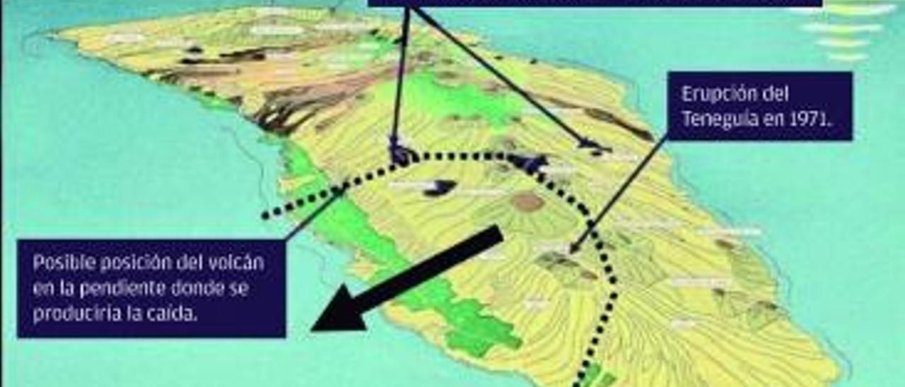 Un tsunami cada vez menos imposible