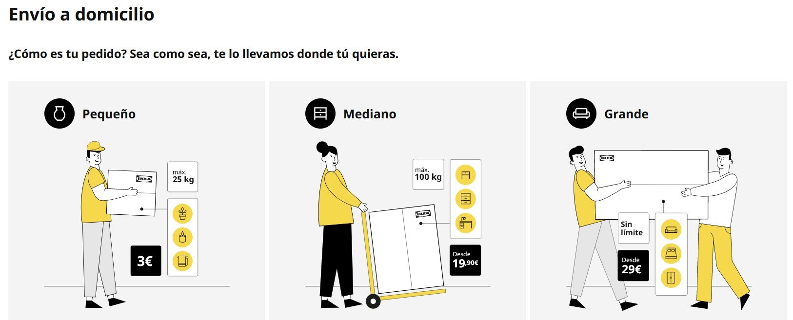 El gráfico que explica los costes a domicilio de un pedido de Ikea según su peso y tamaño.