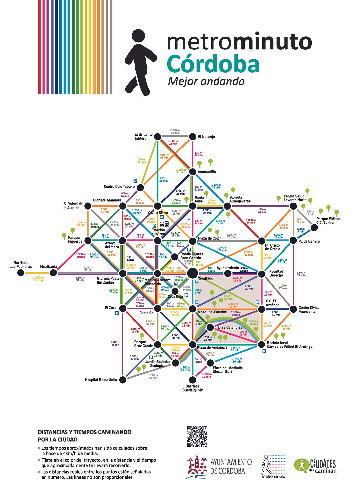 Metrominuto Córdoba