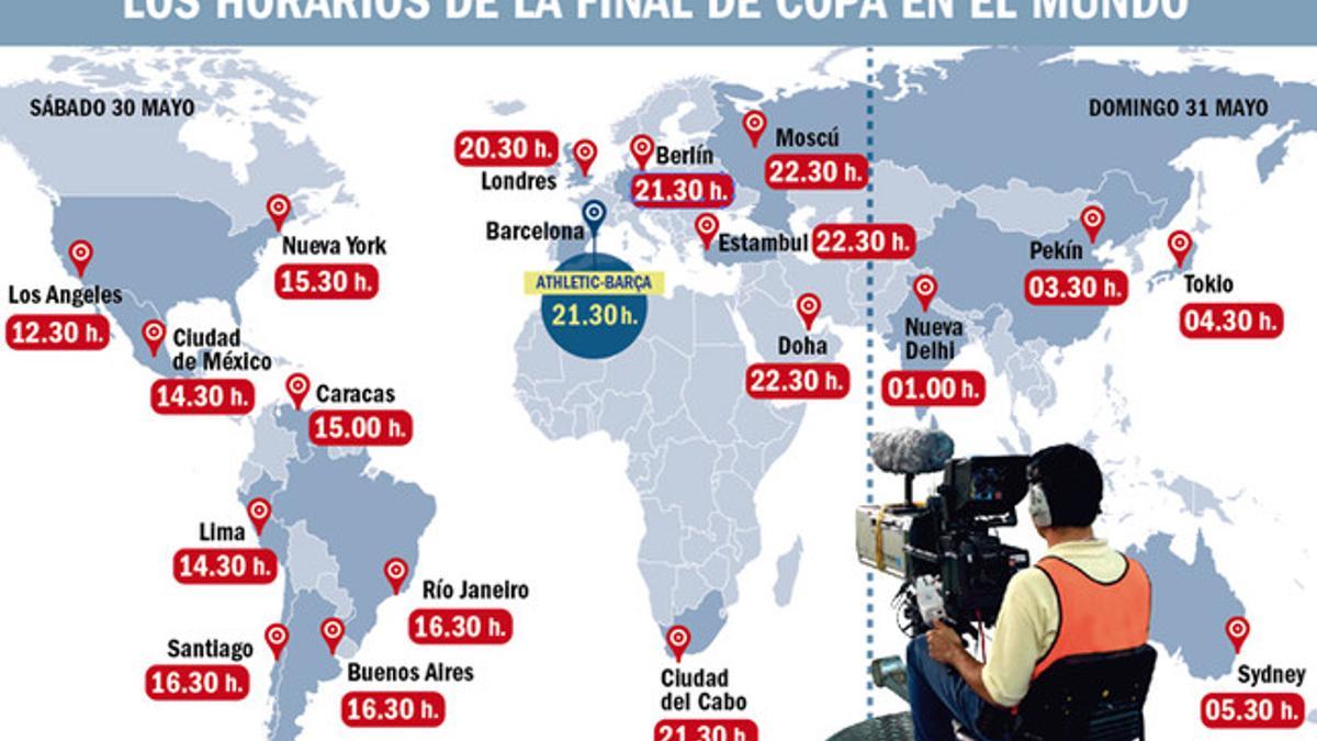 Los horarios del Athletic-FC Barcelona de Copa