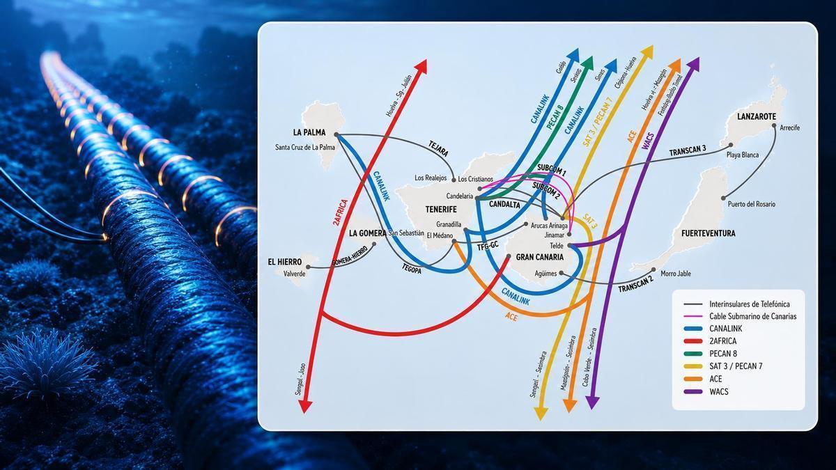 Mapa de cables submarinos 2025 en Canarias. Fuente: OCTSI