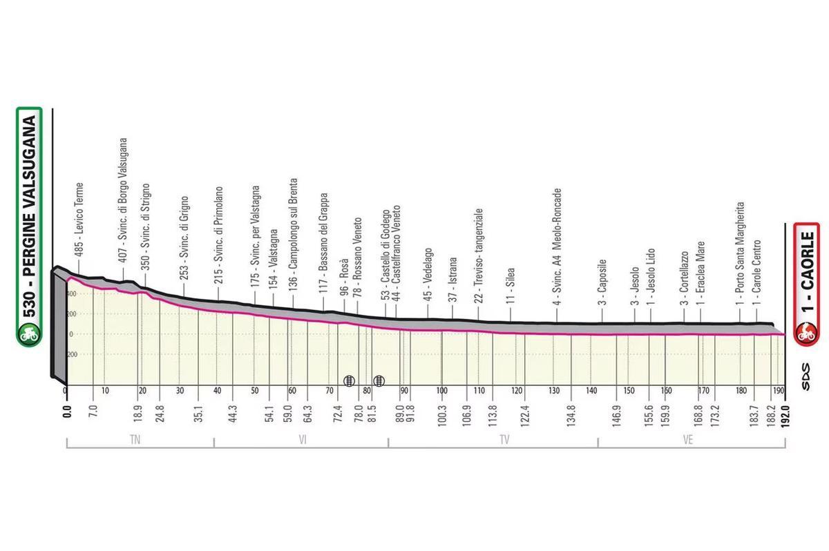 Etapa 17. Pergine Valsugana-Caorle 192 km.