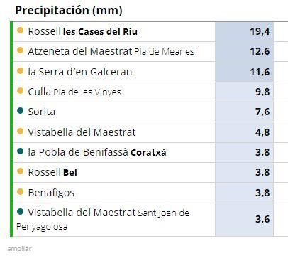 Estadísticas de Avamet.