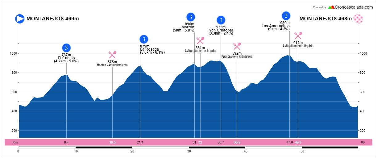 El perfil de la quinta edición del MTB Festival Alto Mijares.