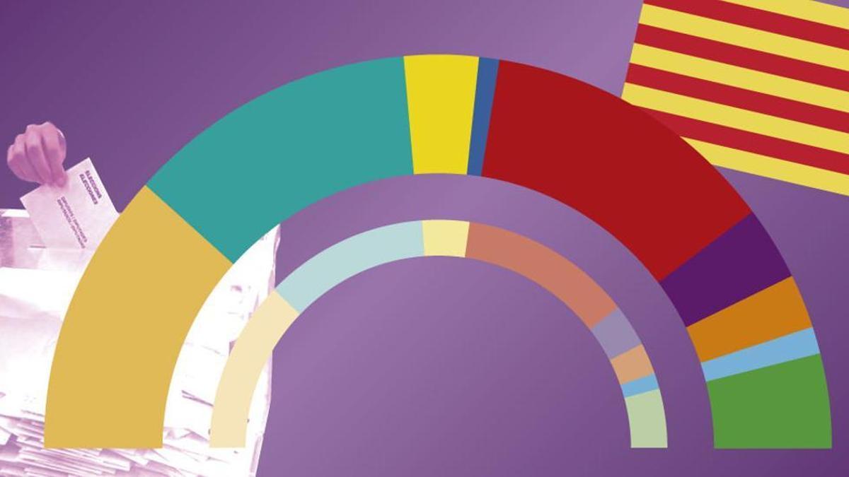 Ilustración multimedia destacado - escenarios electorales en Cataluña