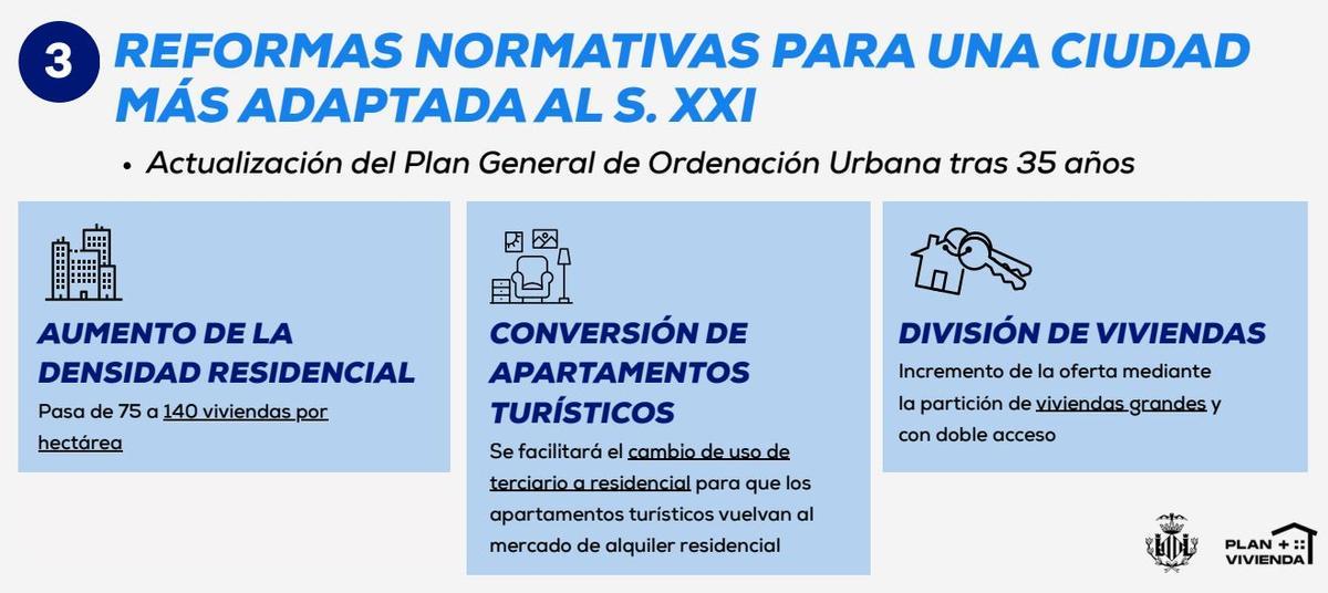 Los ejes del plan estratégico de vivienda