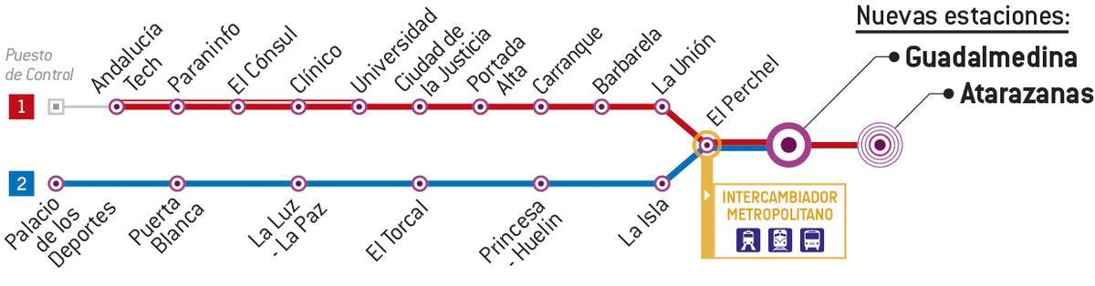 La red de estaciones de las líneas 1 y 2