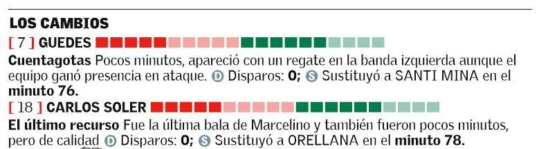 El uno x uno de la afición del Valencia CF