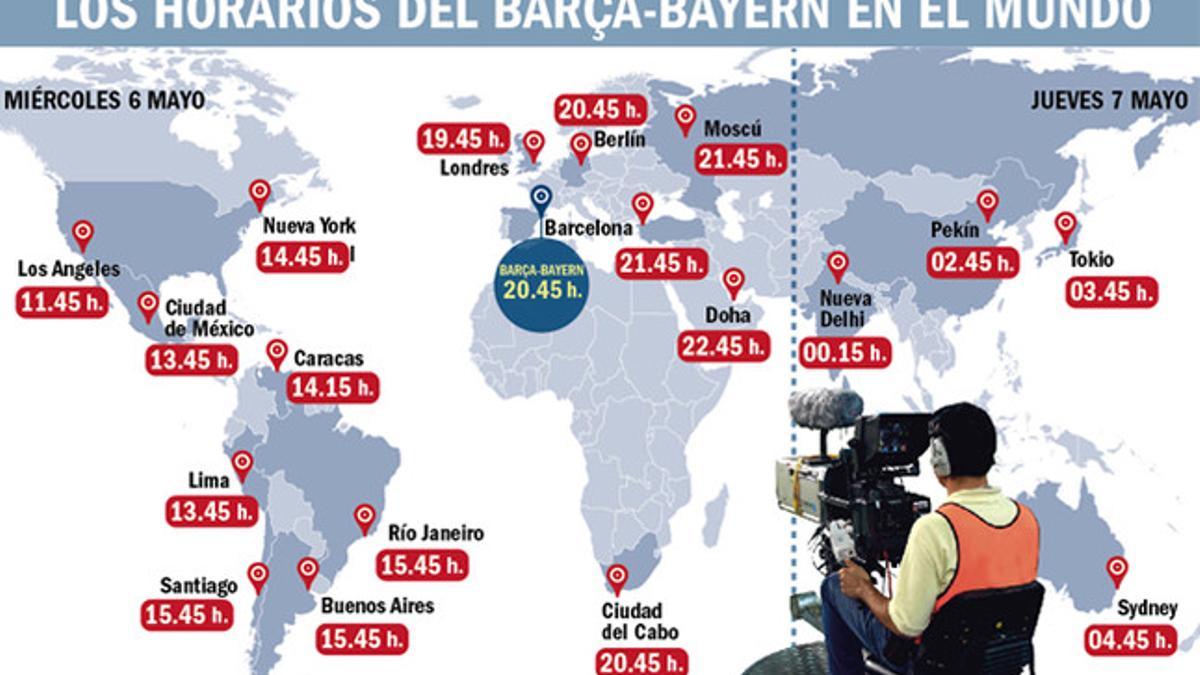 Los horarios del Barcelona-Bayern