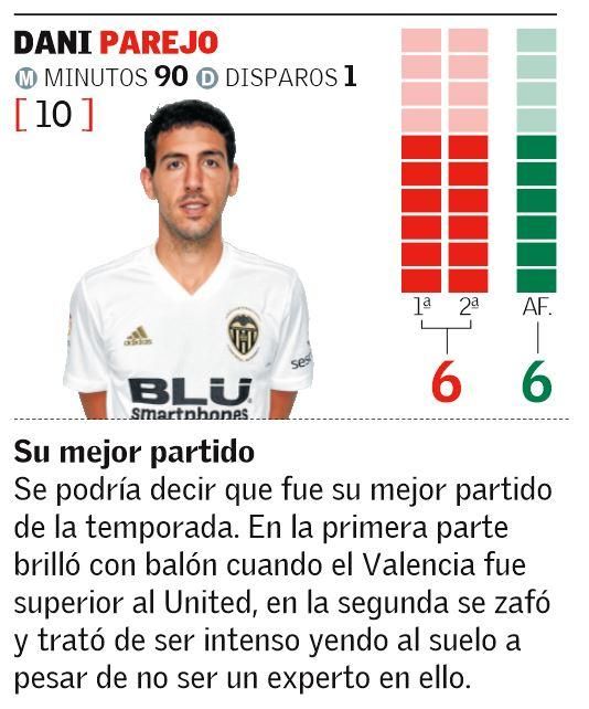 Las notas de los jugadores del Valencia en Old Trafford